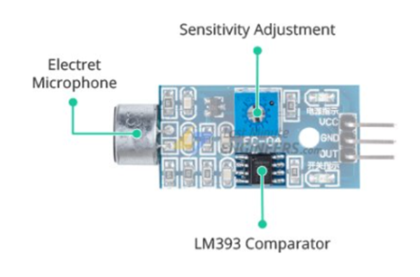 How to Use a Microphone Sound Sensor with Arduino - Arduino Expert
