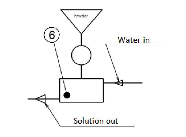Overview of Smart Powder Dosing and Solution Mixing System