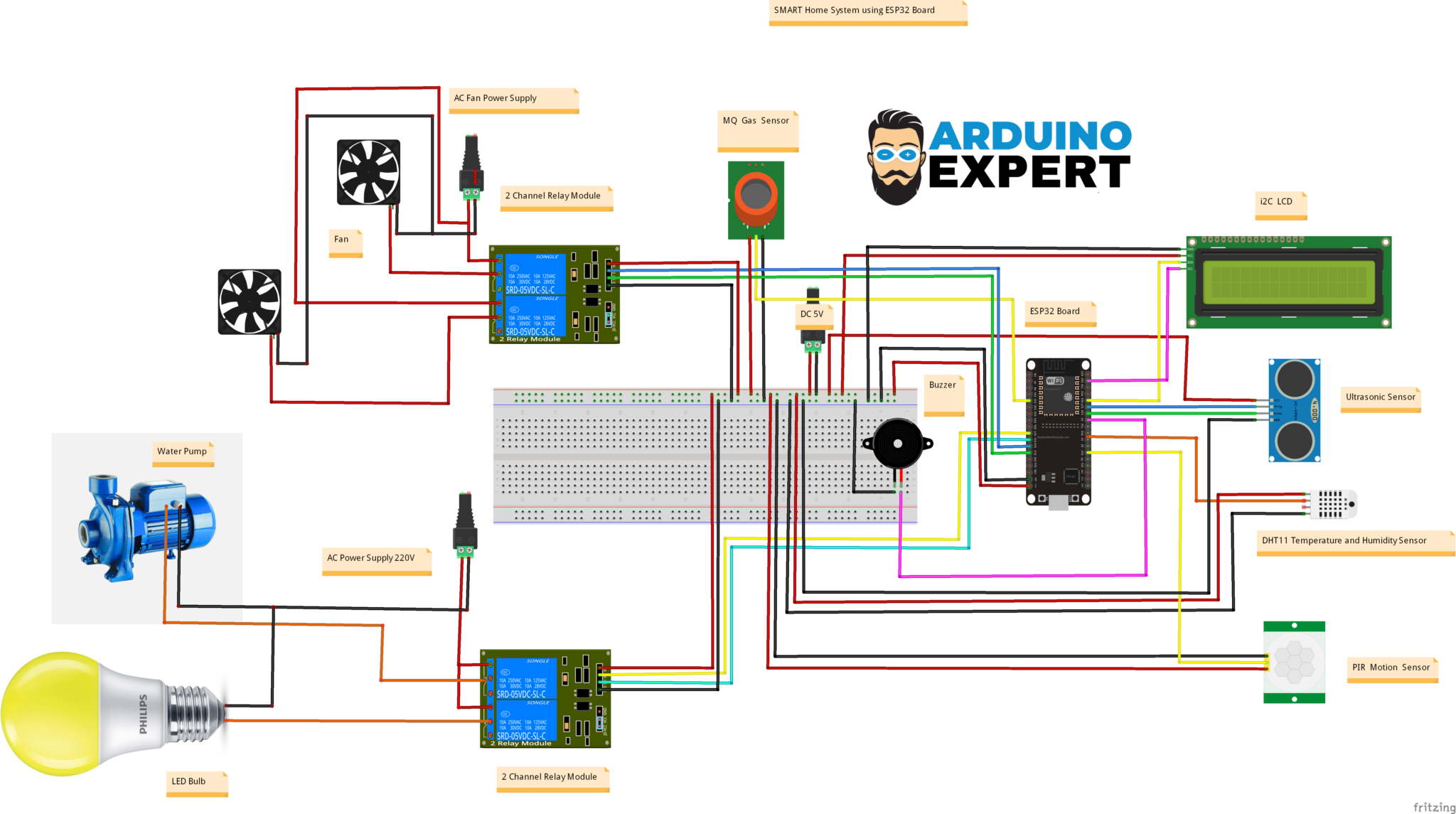ESP32-Based Smart Home Automation System Using Blynk IoT Platform ...