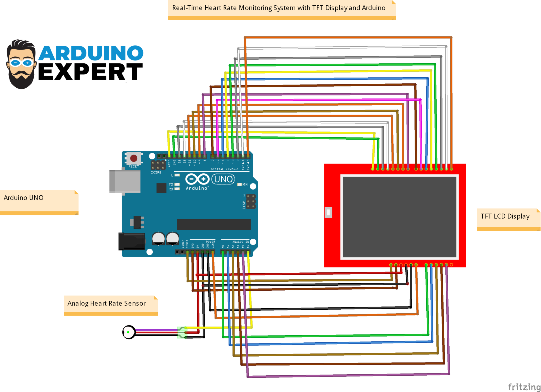 Arduino Heart Led Real-Time Heart Rate Monitoring System with TFT Display and Arduino ...