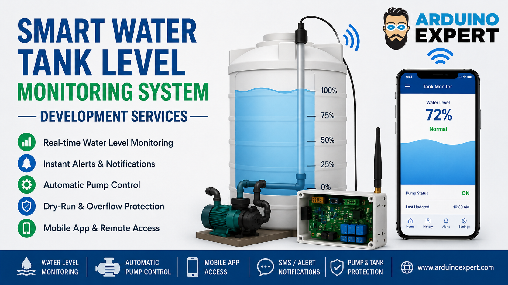 Smart Water Tank Level Monitoring System Development Services