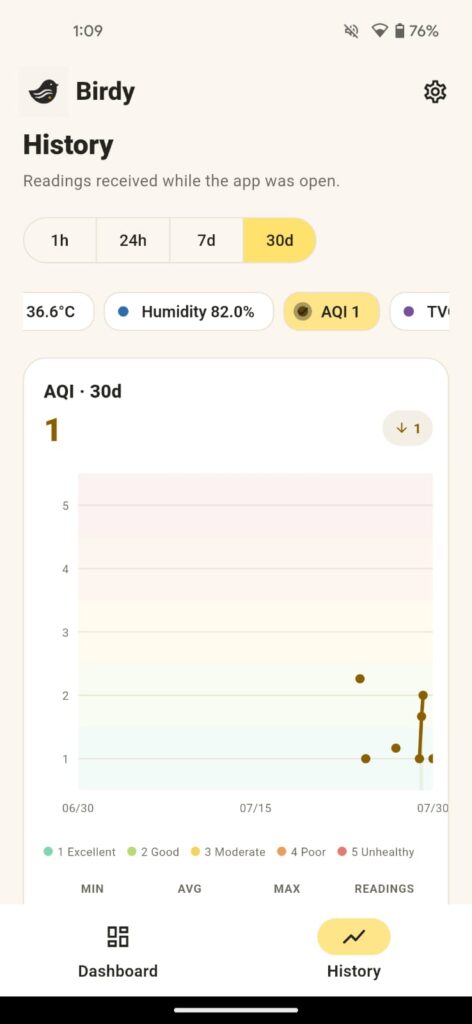 Historical Environmental Data in Birdy App for Air Quality monitoring
